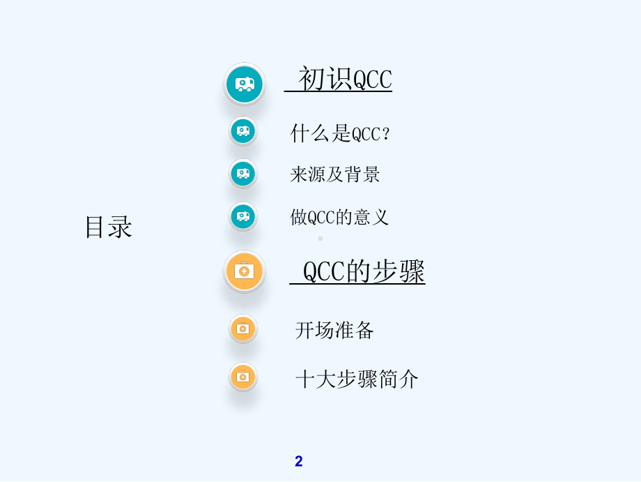 医院品管圈培训全员培训课件.ppt_第2页