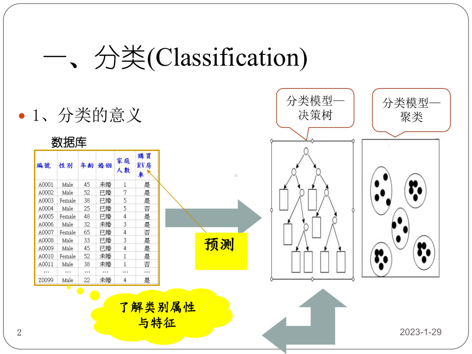 决策树很详细的算法介绍课件.pptx_第2页