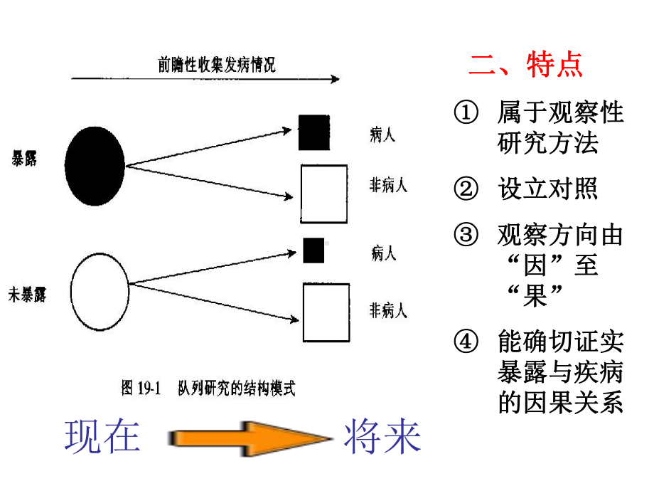 预防医学课件队列研究.ppt_第3页