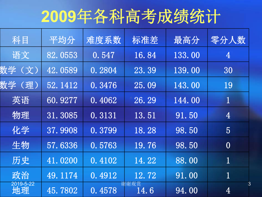 历史学科高考分析会模板课件.pptx_第3页