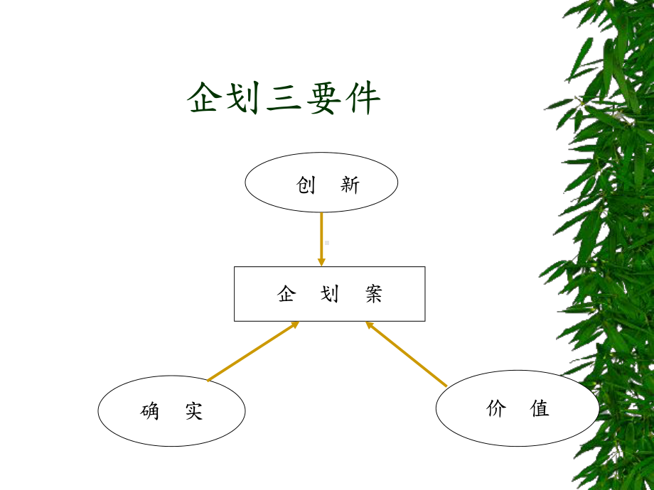 《创意企划设计实务》课件.ppt_第2页