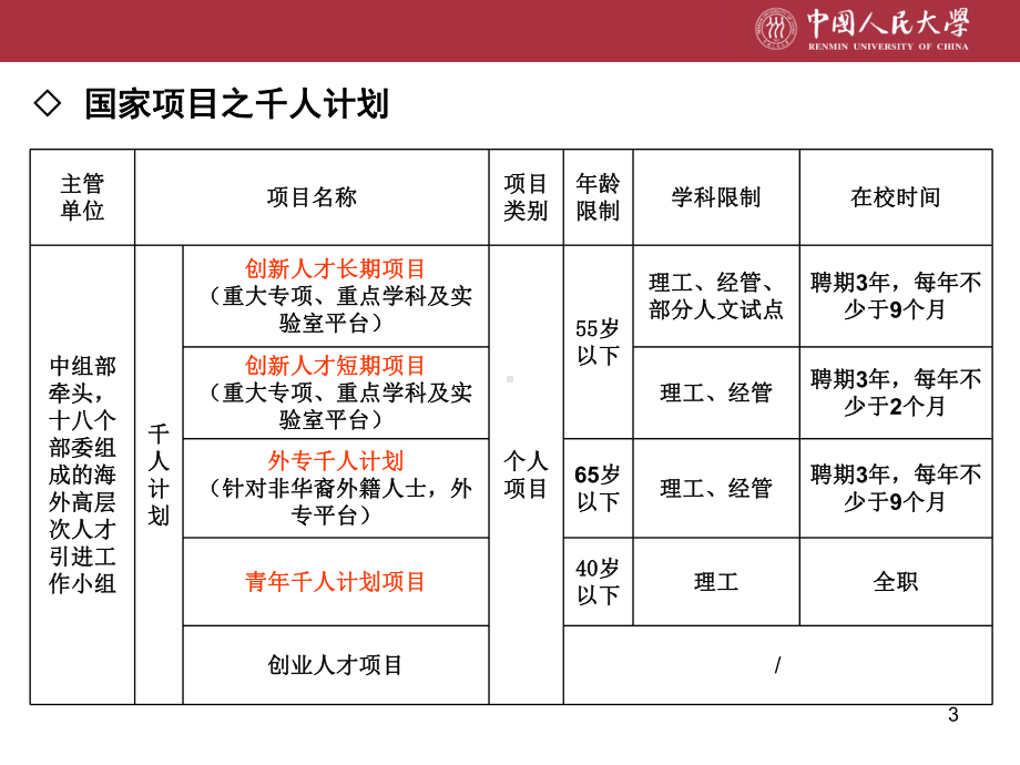 人才办部分人才项目简介-资料课件.ppt_第3页