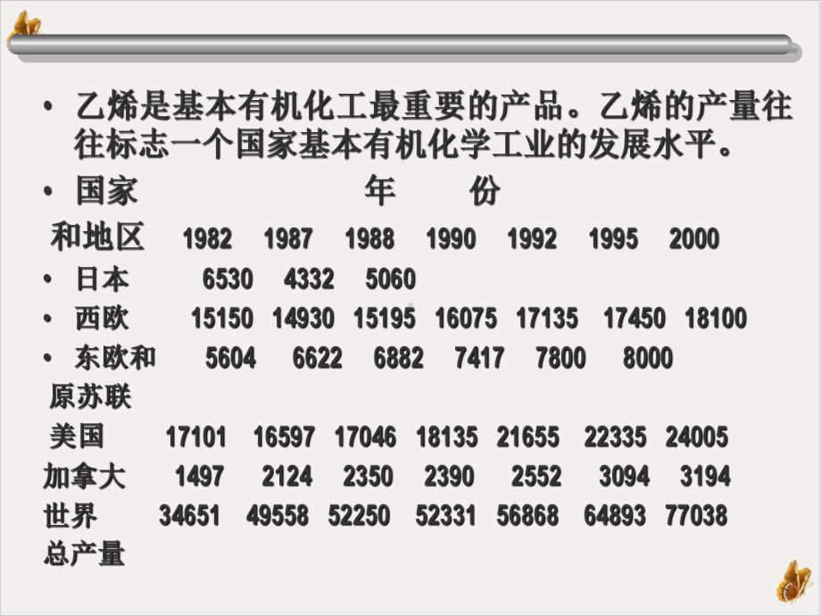 化工工艺学基本有机化工的主要产品课件.ppt_第3页