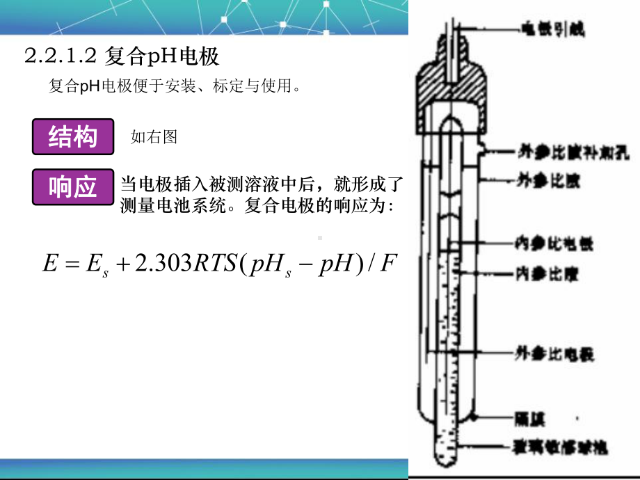 22典型水质监测仪表1资料课件.ppt_第3页