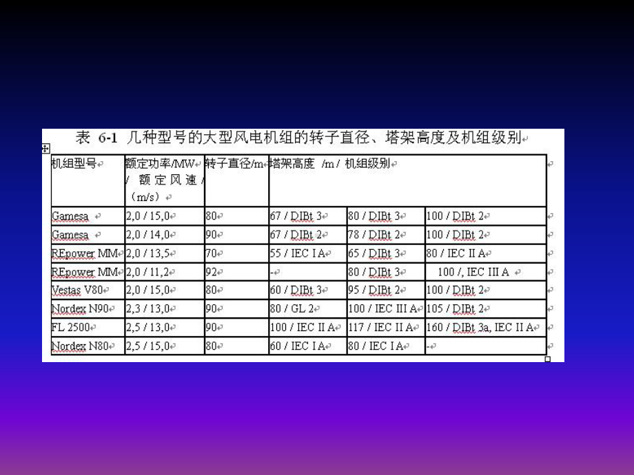 《风力发电机组设计与制造》-第6章概要课件.ppt_第3页