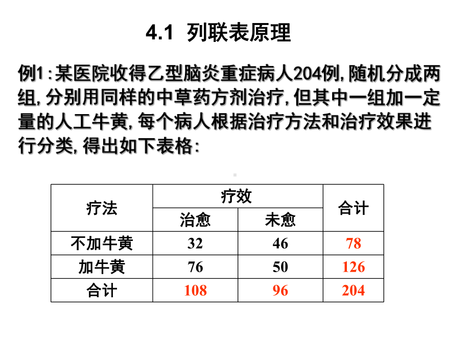 医学统计学列联表检验课件.pptx_第2页