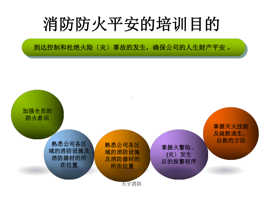 公司消防培训专用课件.ppt_第3页