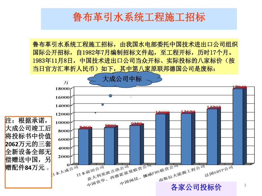 工程合同与索赔实务课件.ppt_第3页