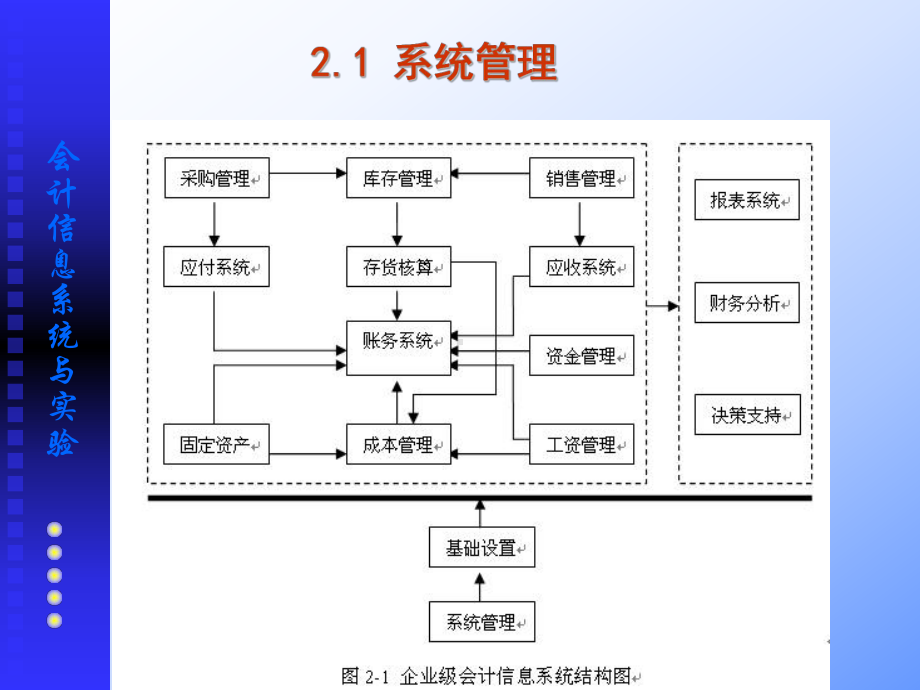 第2章系统管理与基础设置课件.ppt_第3页