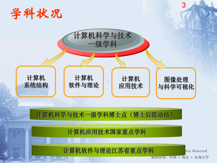 国际化的实践教学模式与学生创新能力培养课件.ppt_第3页