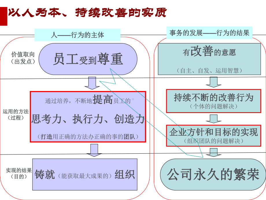 企业经营管理实践案例方法课件.ppt_第2页