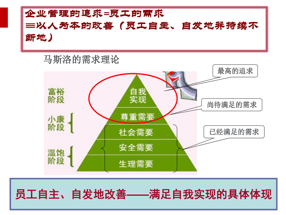 企业经营管理实践案例方法课件.ppt_第3页