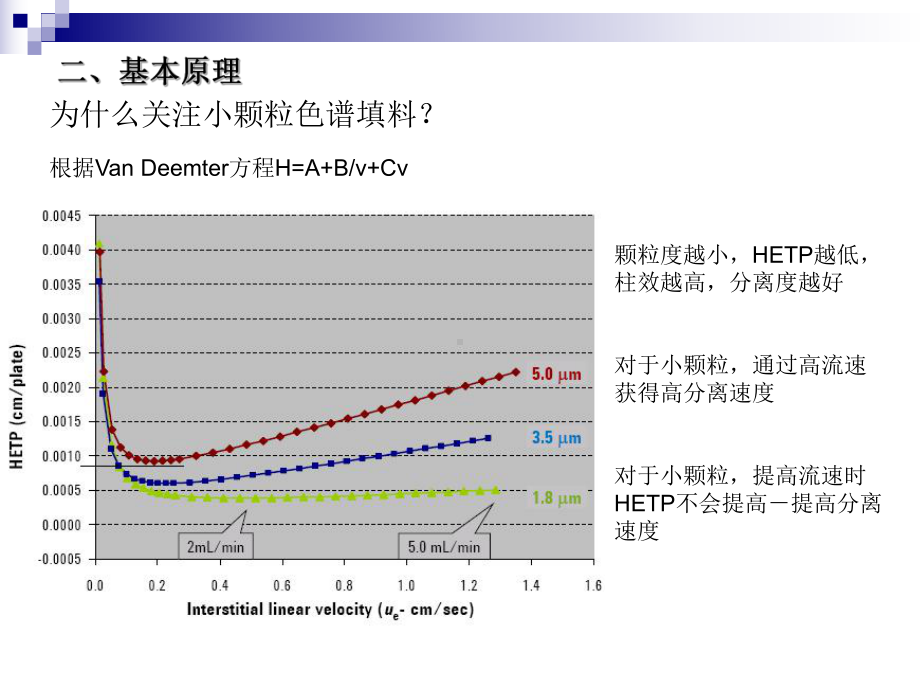 液相色谱的新进展—超高效液相色谱课件.ppt_第3页