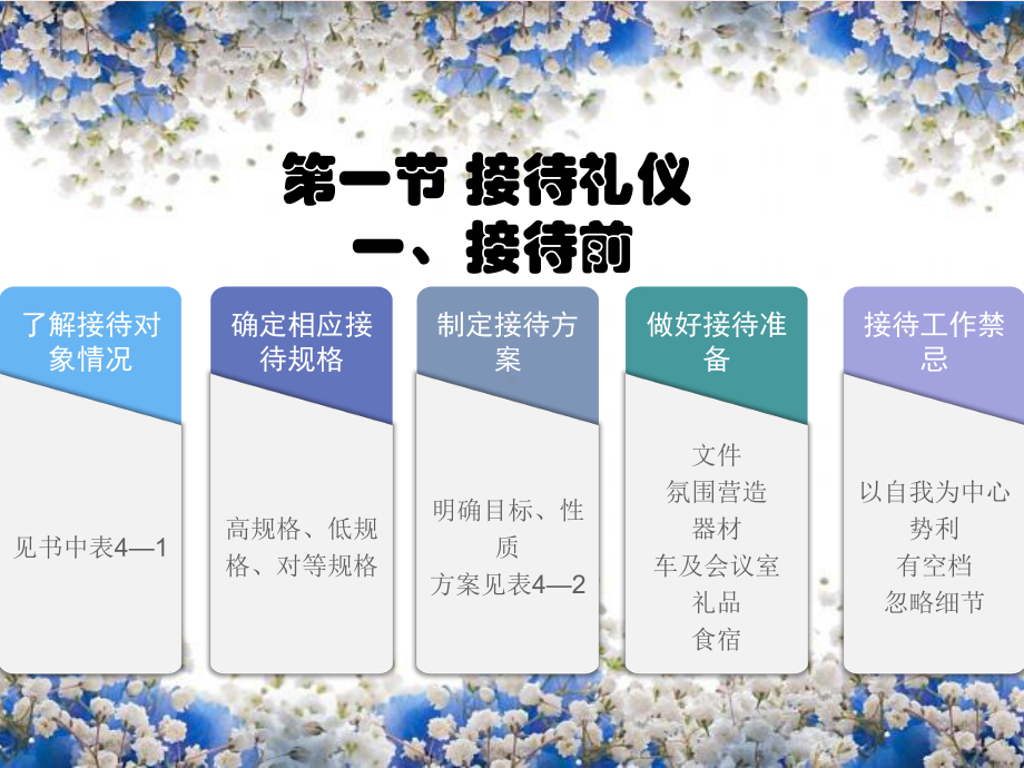 商务接待礼仪培训经典课件.ppt_第2页