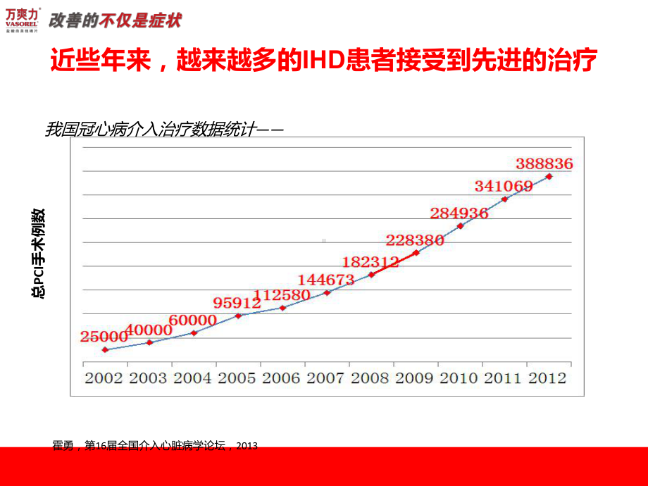 万爽力心脏全面康复1216重点课件.ppt_第3页