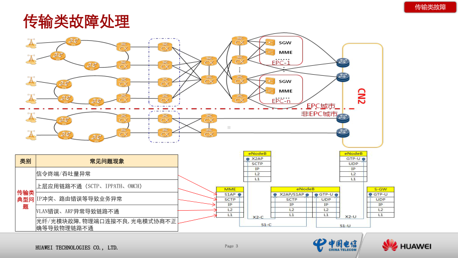 LTE日常维护案例介绍课件.ppt_第3页