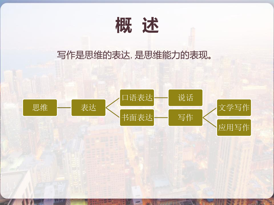 公文写作培训-课件.ppt_第2页