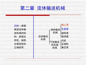 化工原理流体输送机械解读课件.ppt