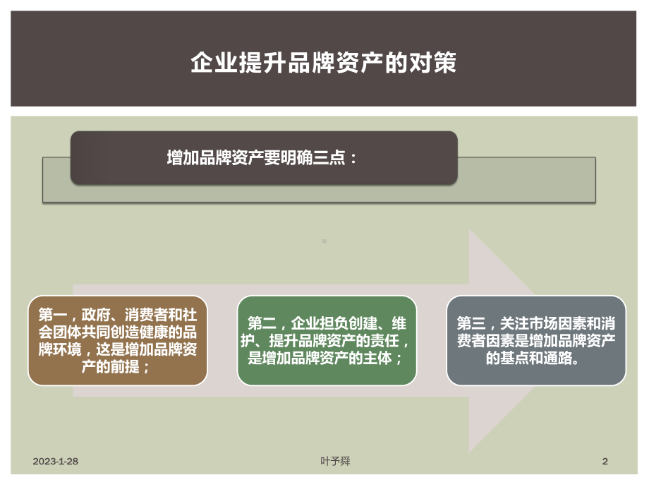 酒店管理品牌企业提升品牌资产的对策-集团连锁酒店管理公司2030(叶予舜)课件.pptx_第2页