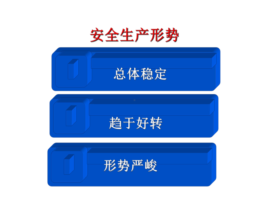 安全生产形势概述课件.ppt_第2页