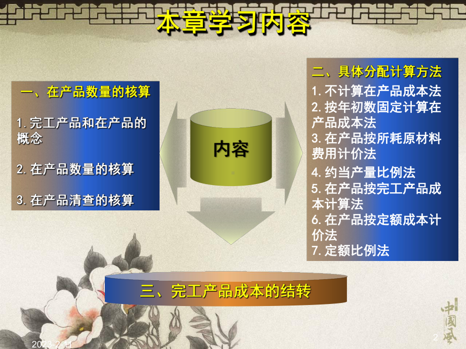 《成本会计学》第四章-生产费用在完工产品与在产品之间的归集与分配课件.ppt_第2页