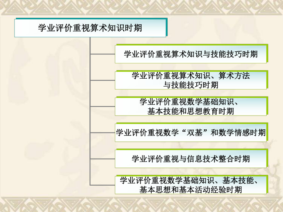 [教育学]科学命题讲座课件.ppt_第3页