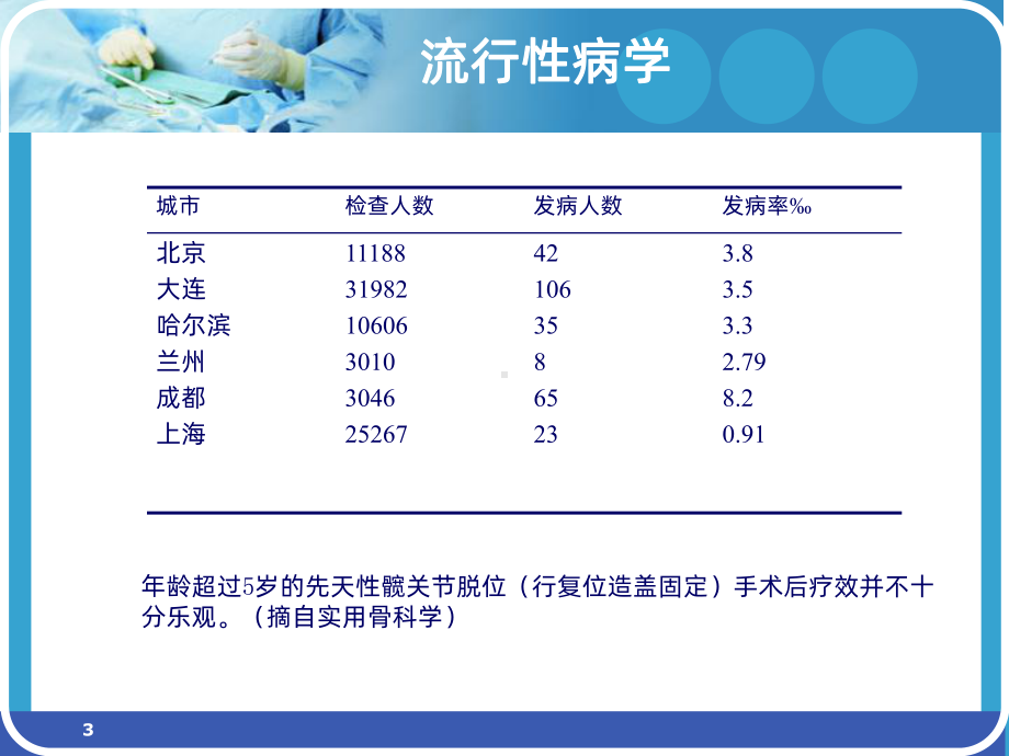 成人发育性髋关节脱位课件.ppt_第3页