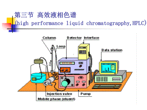 高效液相色谱柱发展史课件.ppt