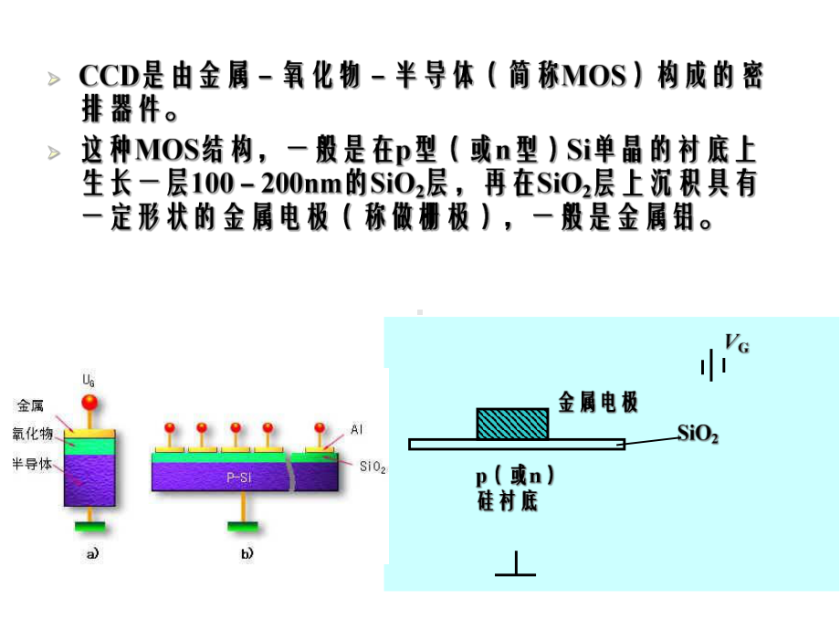 其它光电探测器课件.ppt_第3页