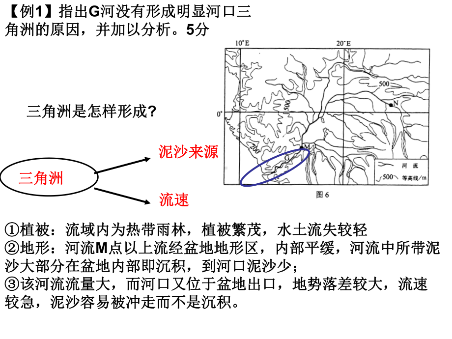 三角洲泥沙来源流速例课件.ppt_第3页