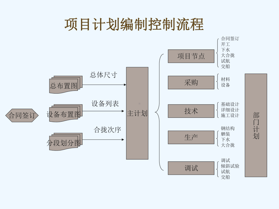 OfficeProject从入门到精通完整版课件.ppt_第3页