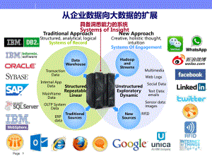 大数据分析存储解决方案课件.ppt