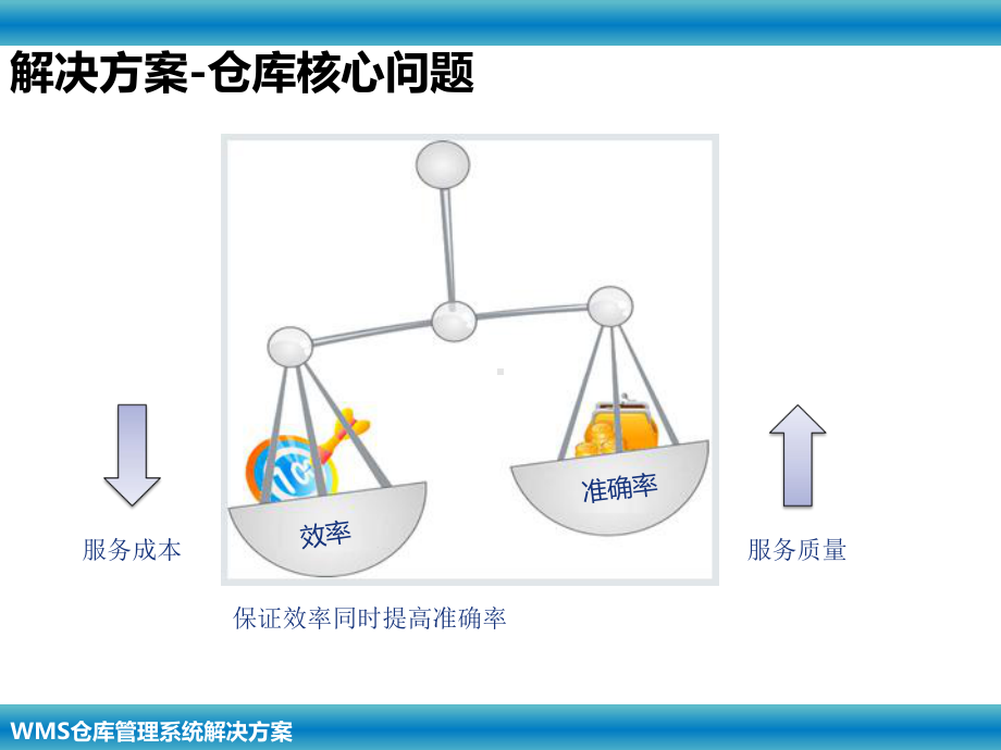 WMS仓库管理系统解决方案.pptx_第1页