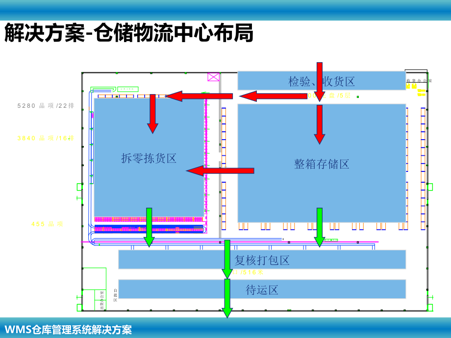 WMS仓库管理系统解决方案.pptx_第3页