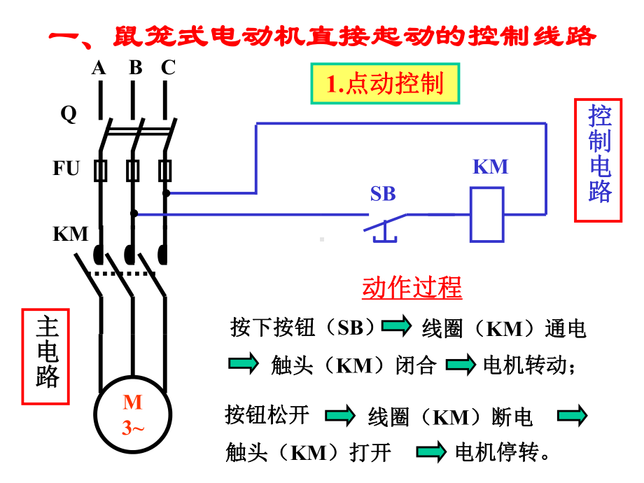 三相笼型异步电动机的基本控制线路课件.ppt_第2页