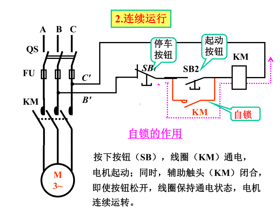 三相笼型异步电动机的基本控制线路课件.ppt_第3页