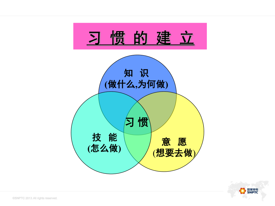 高效能人士的七项习惯课件.ppt_第3页