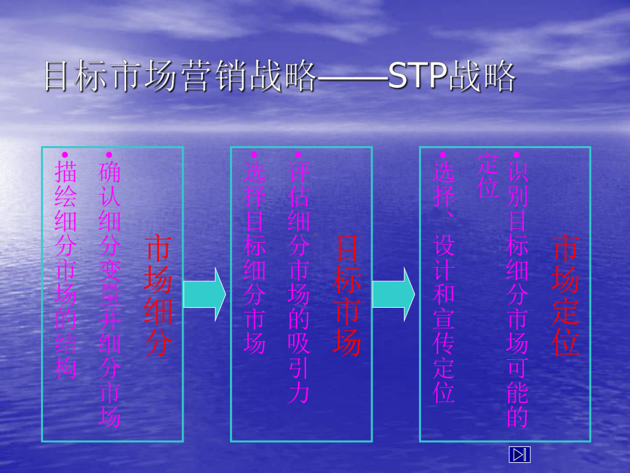 市场营销学教学课件1.ppt_第3页