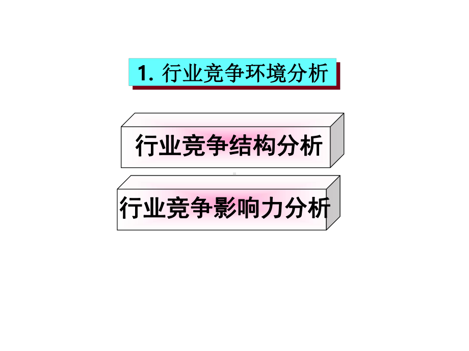 企业的竞争战略6(上)simple课件.ppt_第2页