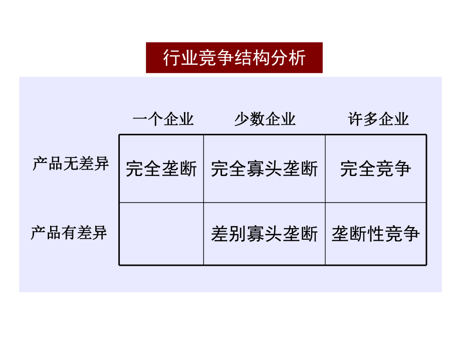 企业的竞争战略6(上)simple课件.ppt_第3页