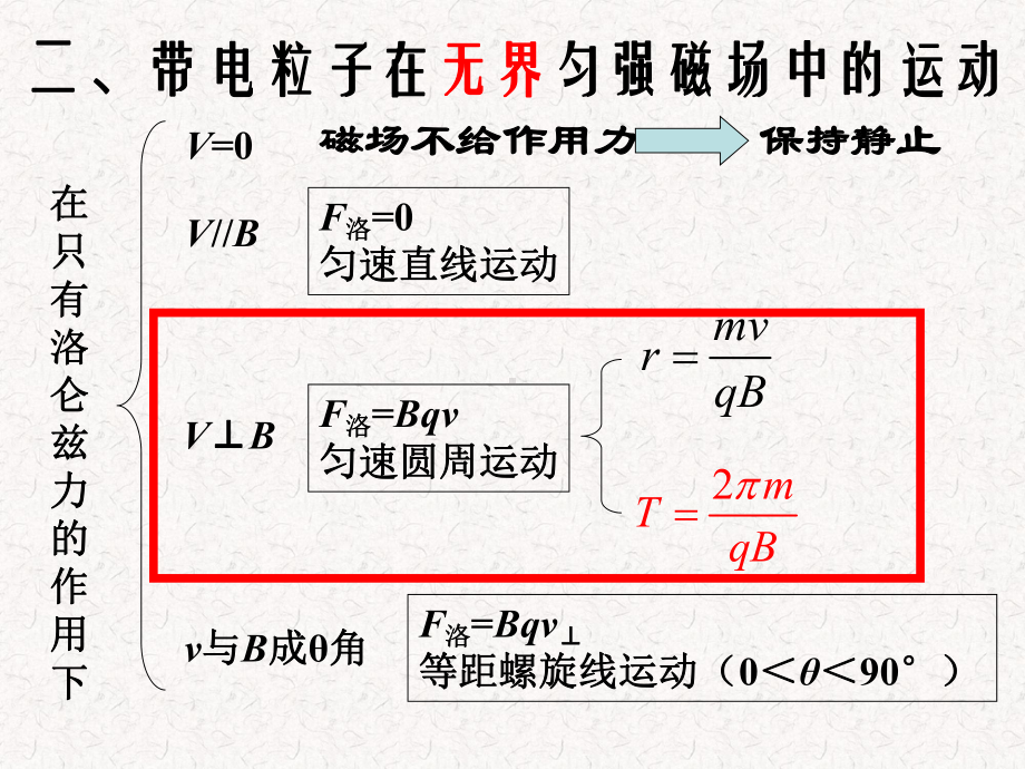 [理化生]带电粒子在匀强磁场中的运动课件.ppt_第3页