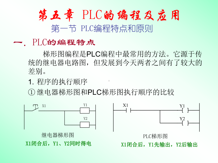 第5章松下PLC编程及应用课件.ppt_第1页