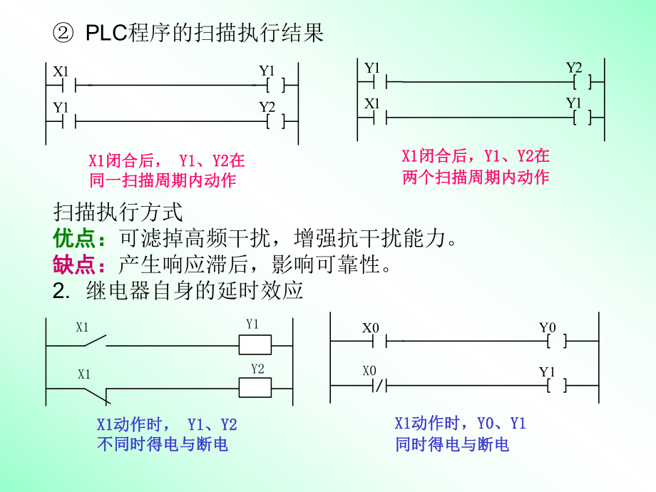 第5章松下PLC编程及应用课件.ppt_第2页