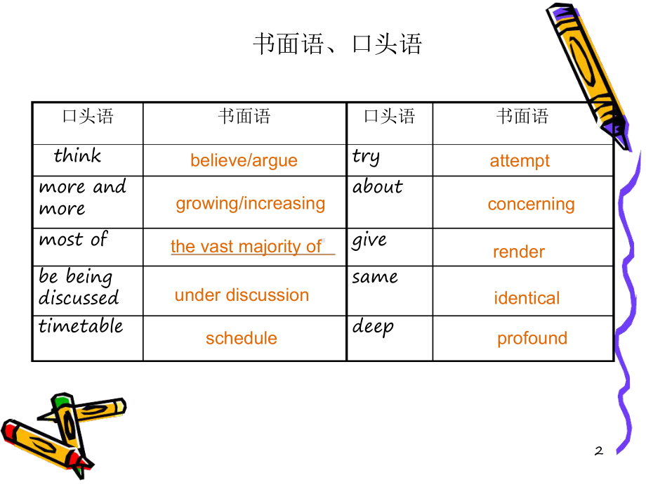 雅思写作高分句式讲解课堂课件.ppt_第2页