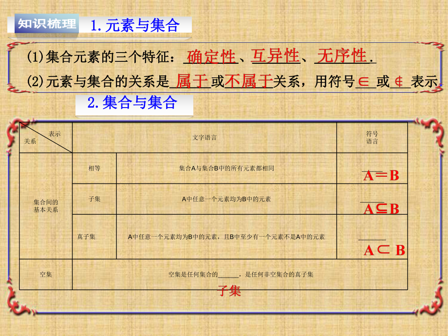 高考数学(理)第一轮复习名师公开课省级获奖课件：11集合及其运算(人教A版).ppt_第2页