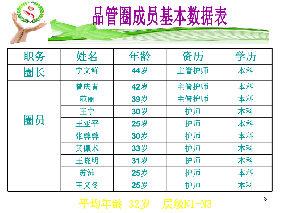 《急诊外科品管圈》课件.ppt_第3页