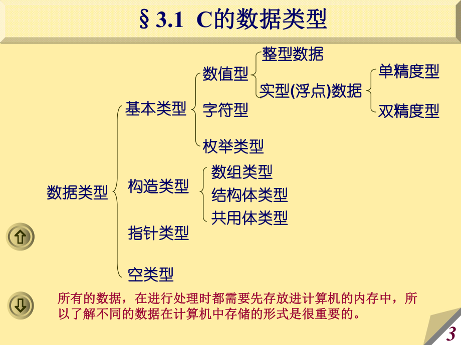 [工学]C语言资料第三章新课件.ppt_第3页