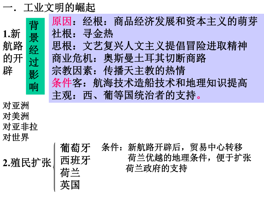 专题十二资本主义世界市场的形成1课件.ppt_第2页