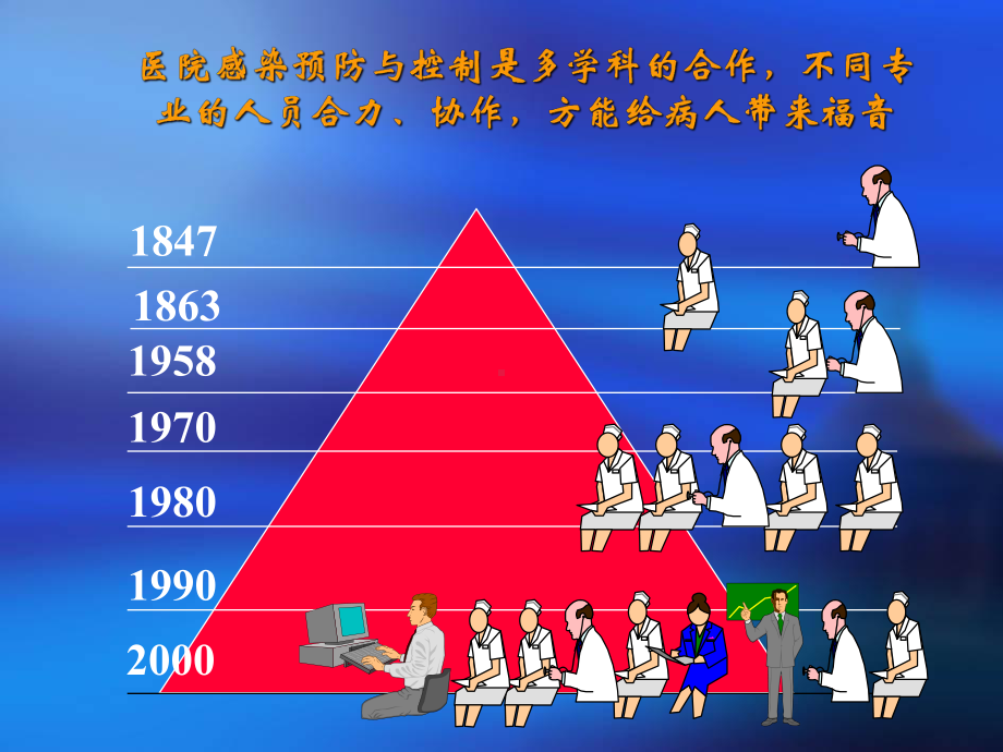 医院感染预防与控制(2017)课件.ppt_第3页