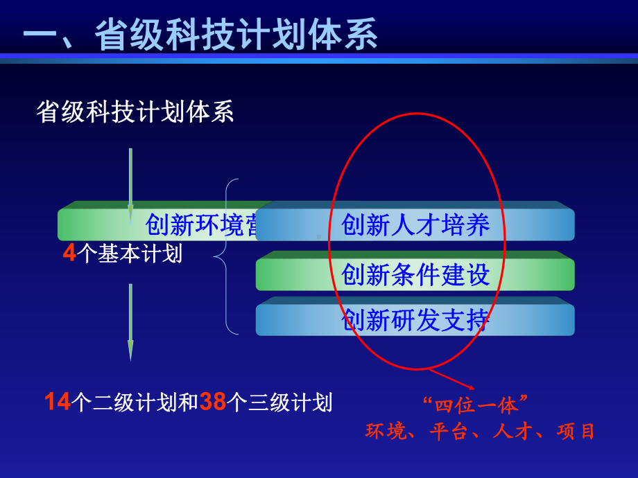 [经管营销]国家科技计划课题财务验收审计培训课件.ppt_第3页